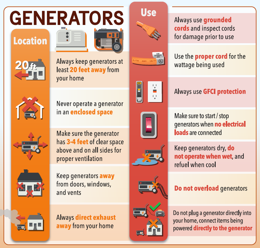 Read more about the article How to operate a portable generator safely