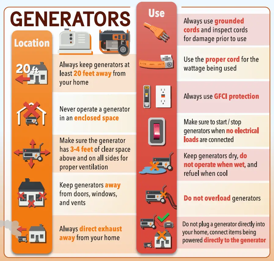 Read more about the article How to Operate a Portable Generator Safely