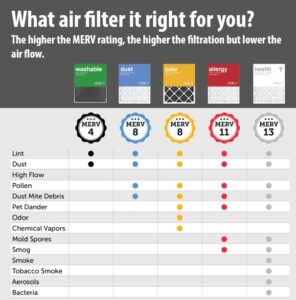 Read more about the article Choosing a filter for your air unit