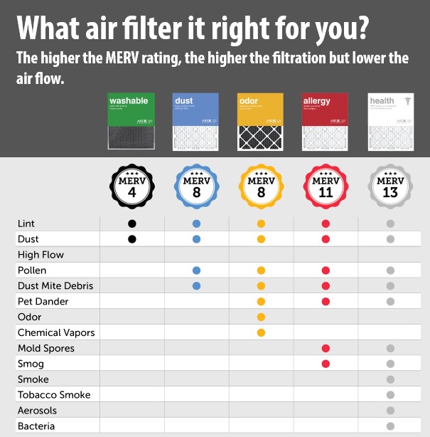 You are currently viewing Choosing a filter for your air unit