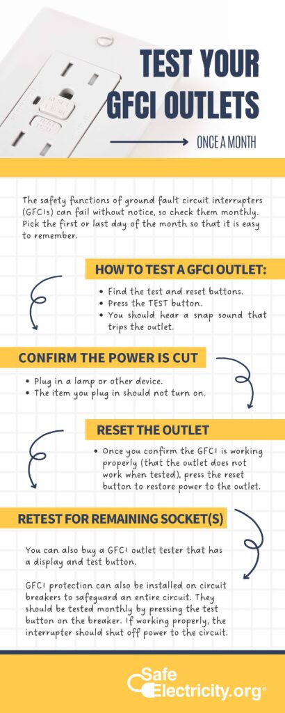 infographic how to test your gfci outlets