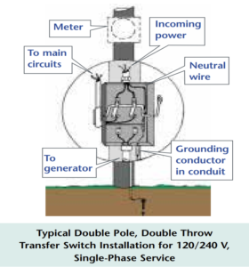 https://craigheadelectric.coop/wp-content/uploads/2023/06/double-pole-double-throw-280x300.png